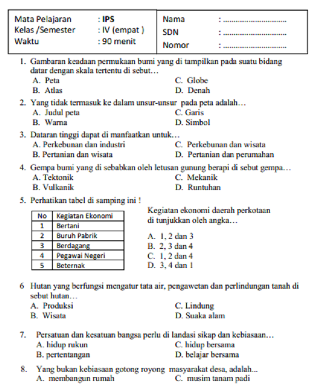 7 Rahasia Nilai Sempurna dengan Latihan Contoh Soal IPS Kurtilas Kelas 4 Terbaru 2026