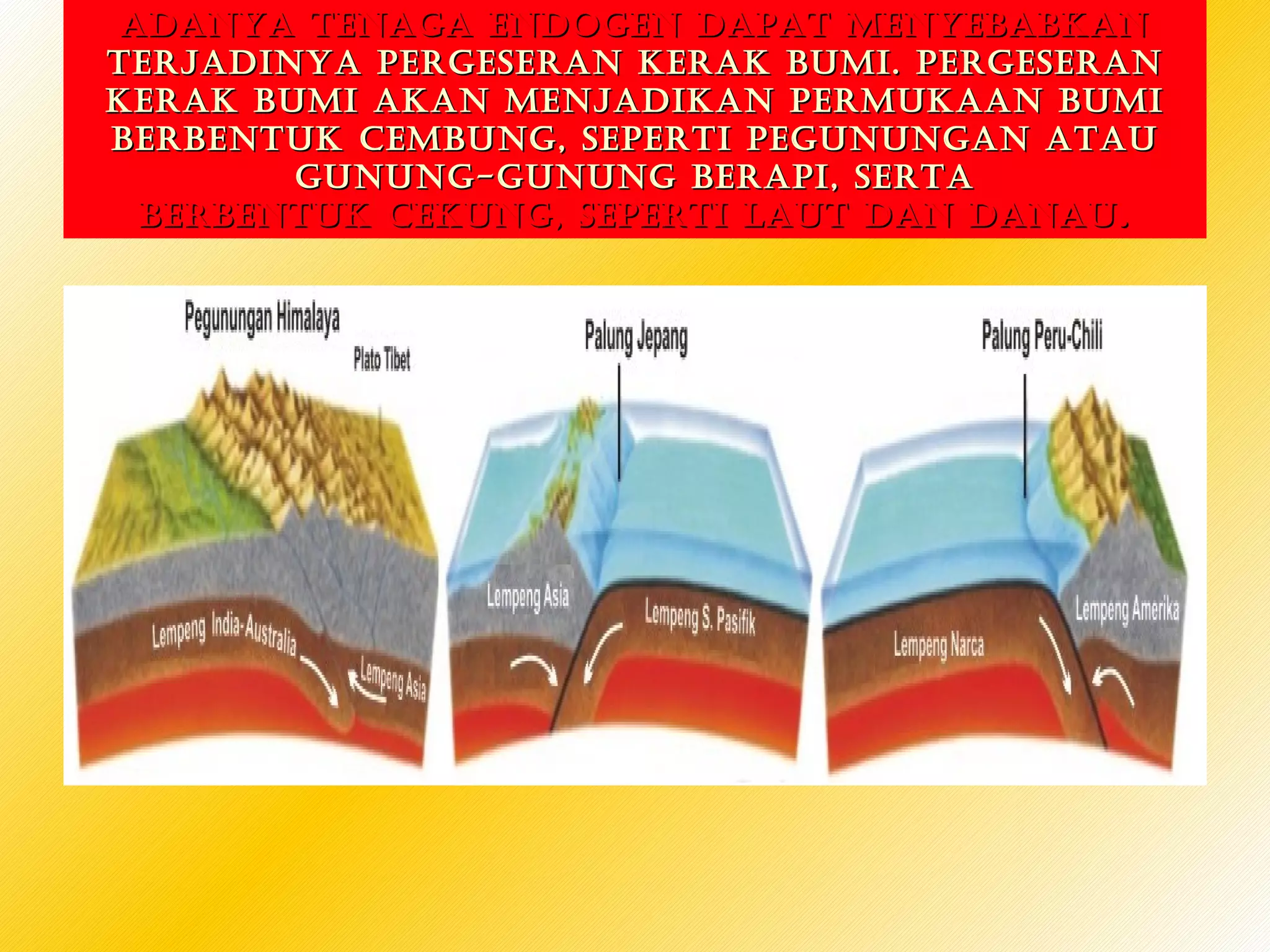 7 Fakta Tenaga Pengubah Bentuk Muka Bumi atau Litosfer Bumi.word yang Bikin Anda Terkejut 7 Fakta Tenaga Pengubah Bentuk Muka Bumi atau Litosfer Bumi.word yang Bikin Anda Terkejut