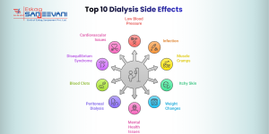 Dialysis Side Effects Explained | Symptoms You Must Know