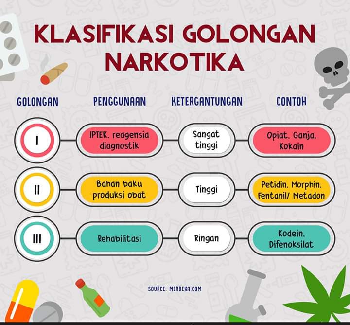 Wajib Tahu Rahasia Lulus Soal Bahasa Indonesia Kelas 11 Semester 2 Kurikulum Merdeka Wajib Tahu Rahasia Lulus Soal Bahasa Indonesia Kelas 11 Semester 2 Kurikulum Merdeka